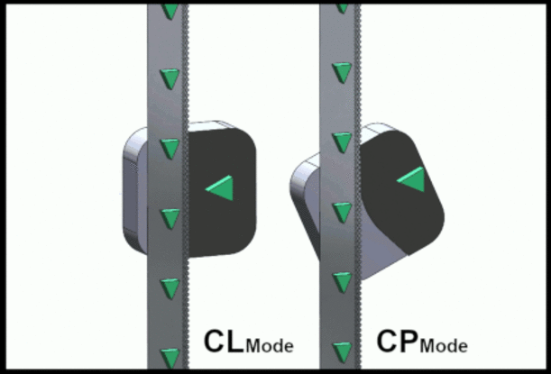 Cutting technoloy comparison contact line vs contact point