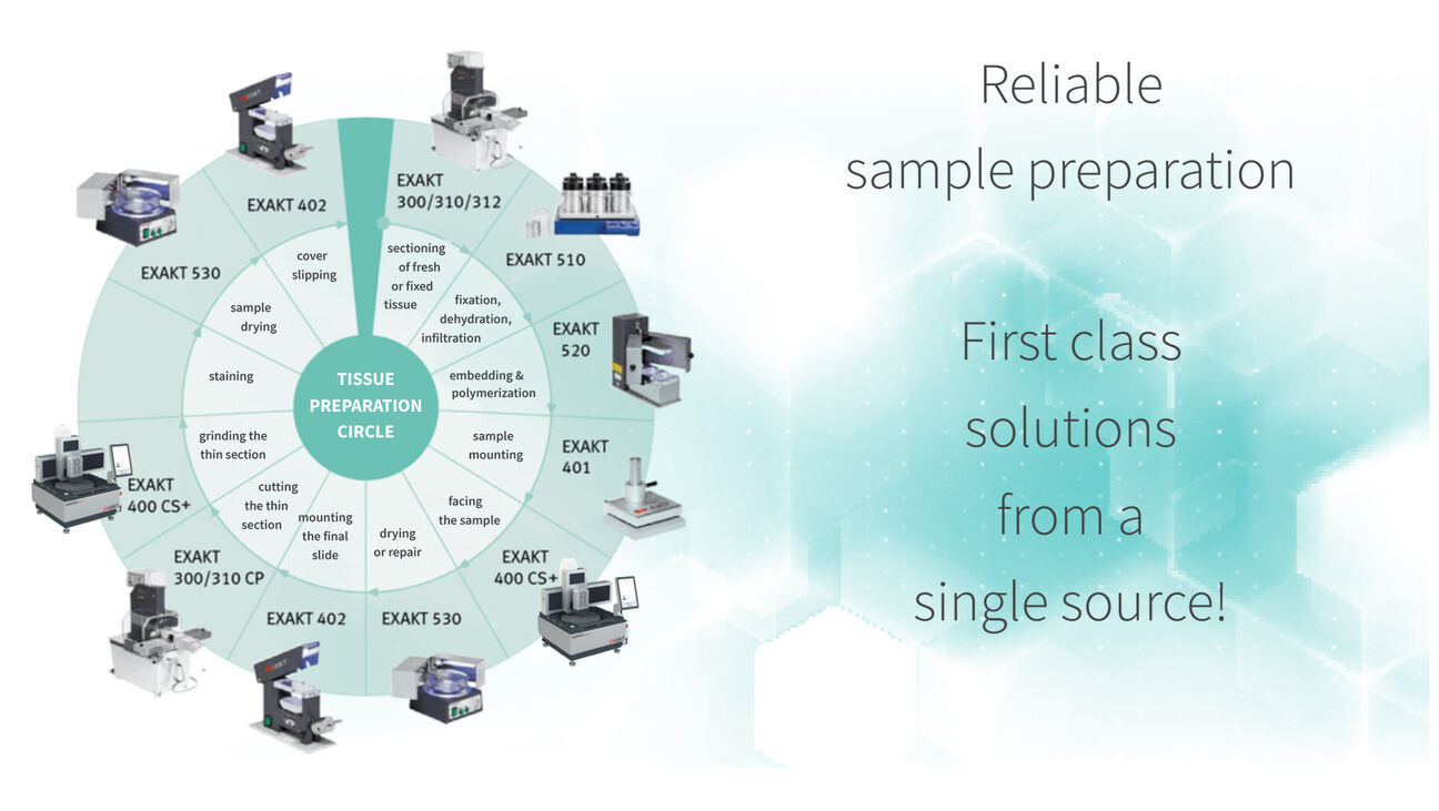 reliable sample preparation