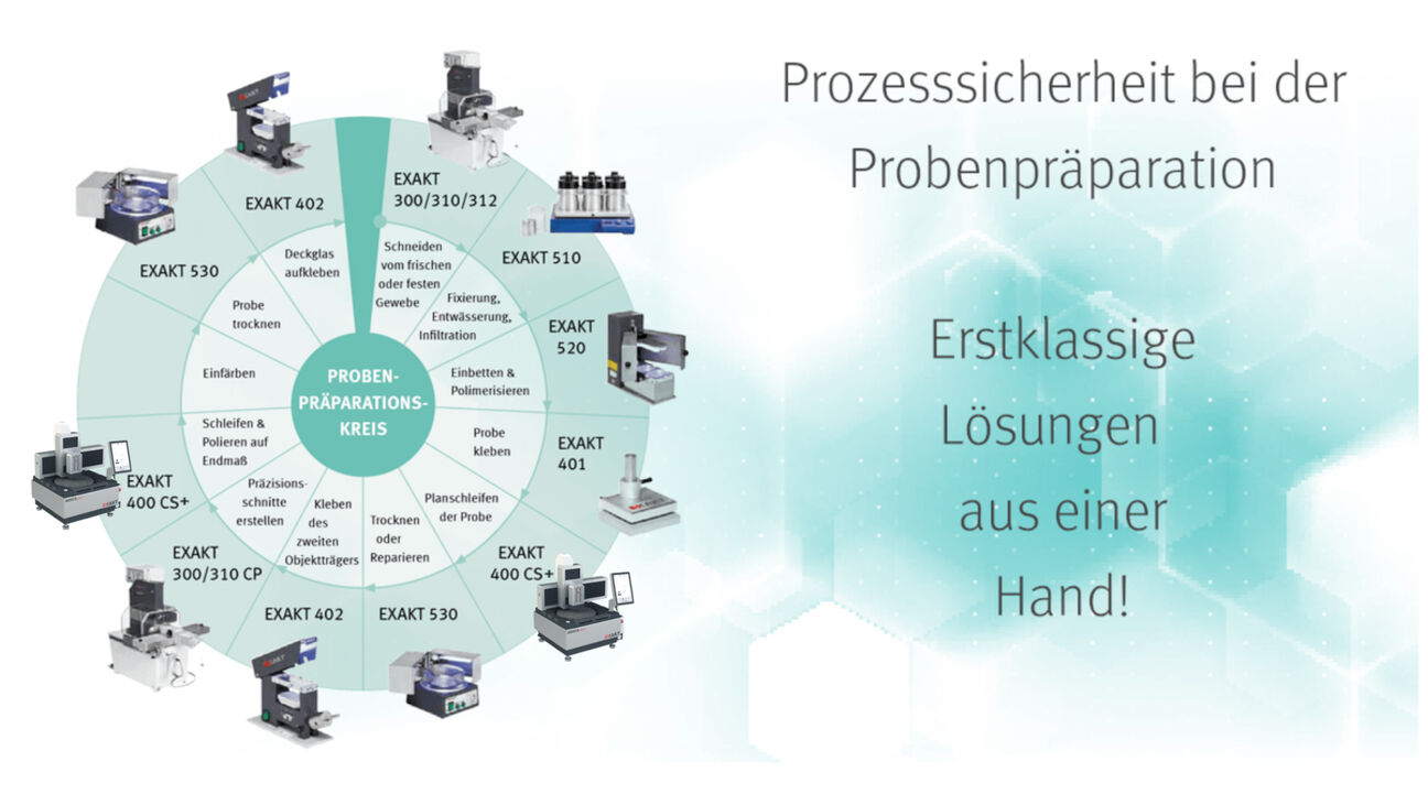 Probenpräparation mit EXAKT