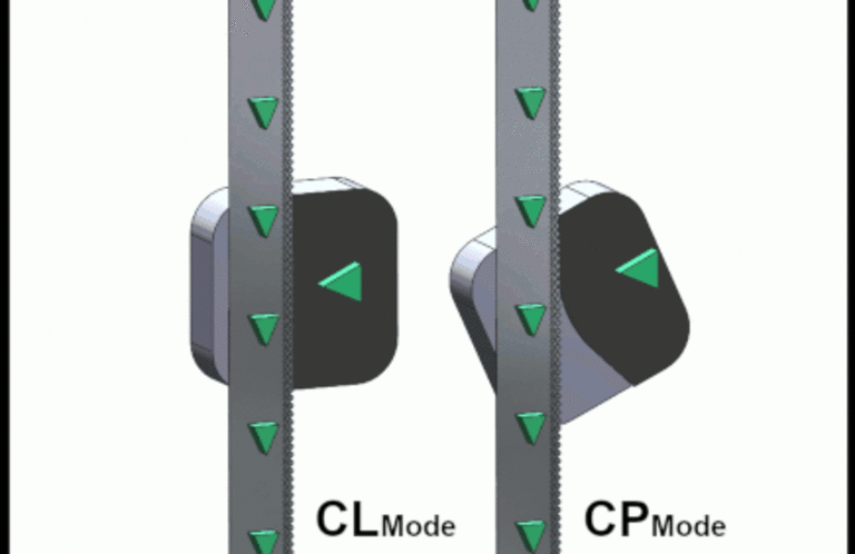 CP vs CL Cutting Technology